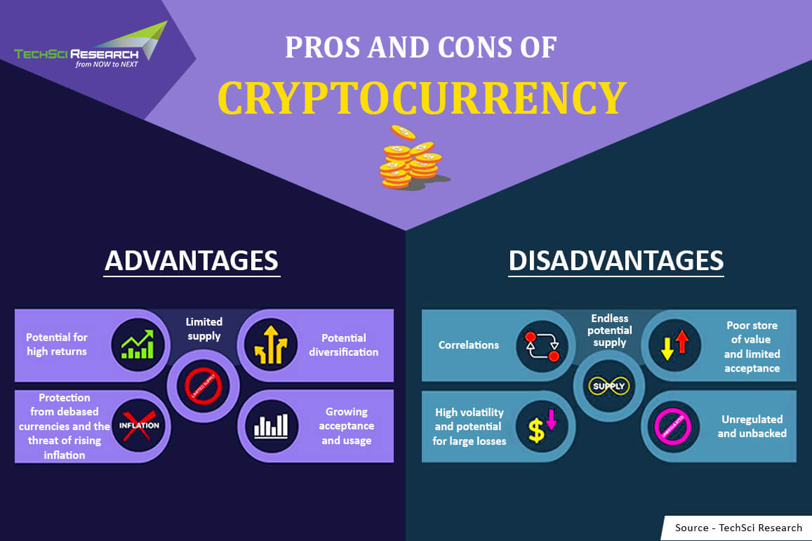 Cryptocurrency Market